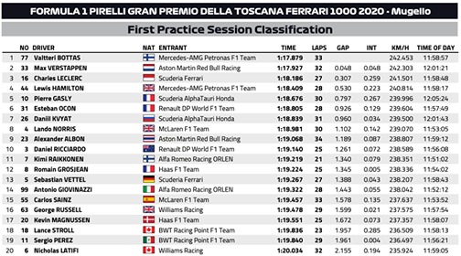 fp1 mugello