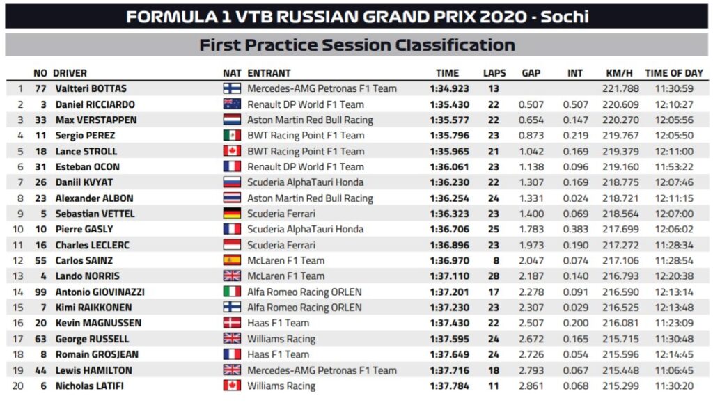 fp1 russia