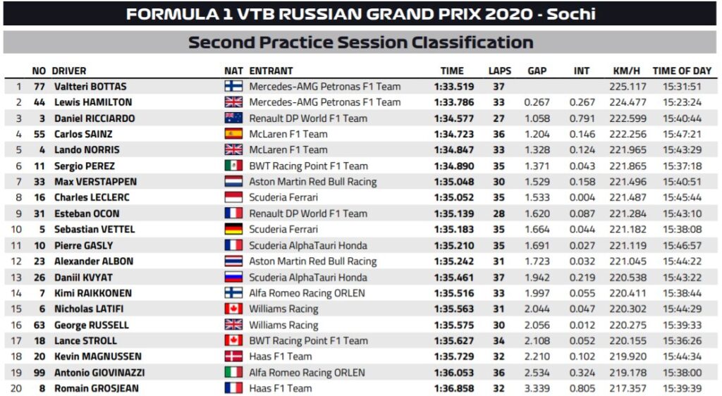 fp2 russia