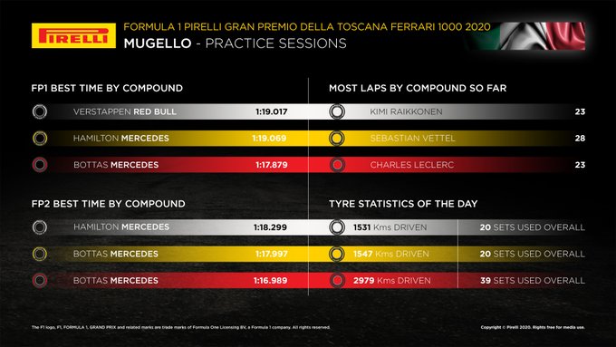 pirelli ven mugello