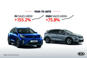 Kia EV-PHEV vendite