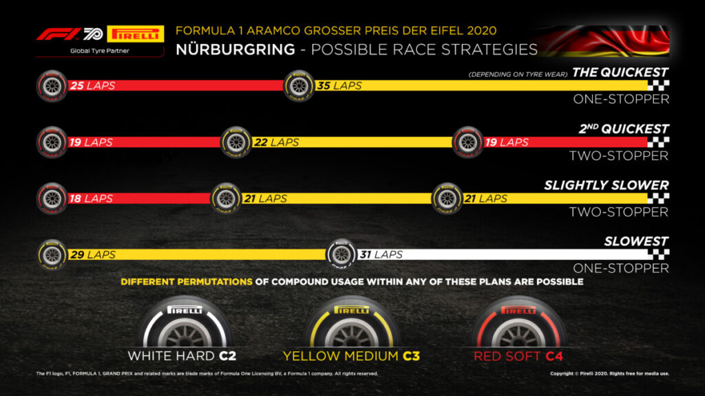Possible Race strategies