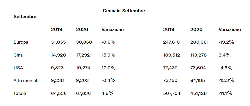 Screenshot_2020-10-07 (99+)Libero Mail – Posta