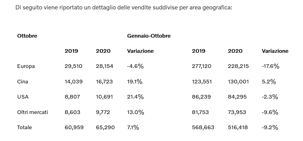 Screenshot_2020-11-10 (99+)Libero Mail – Posta