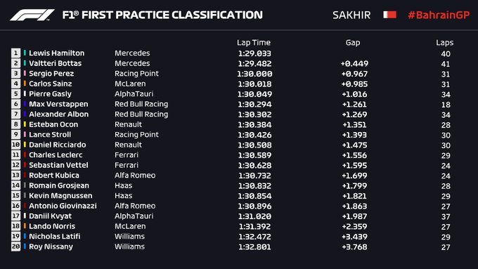 fp1 bah