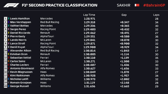 fp2 bah