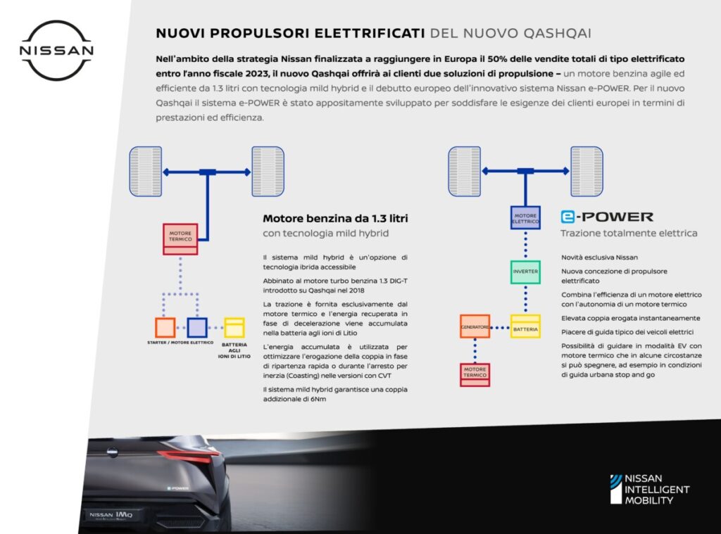 nuovo-nissan-qashqai-propulsori-elettrificati