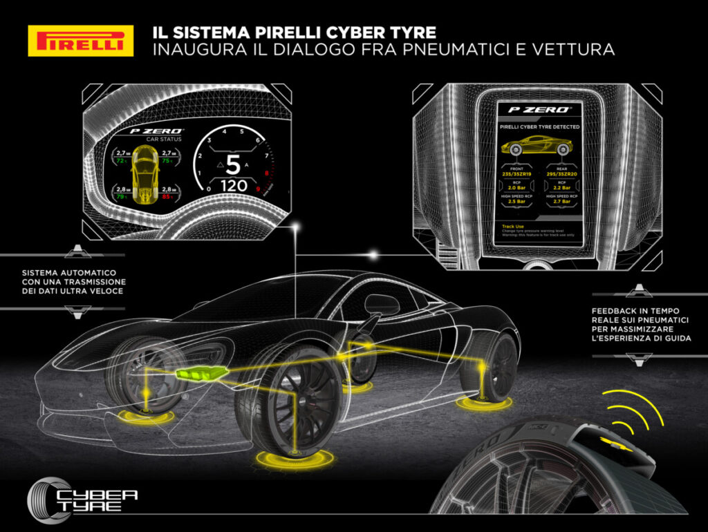 4-3-CyberTyreSystem-IT