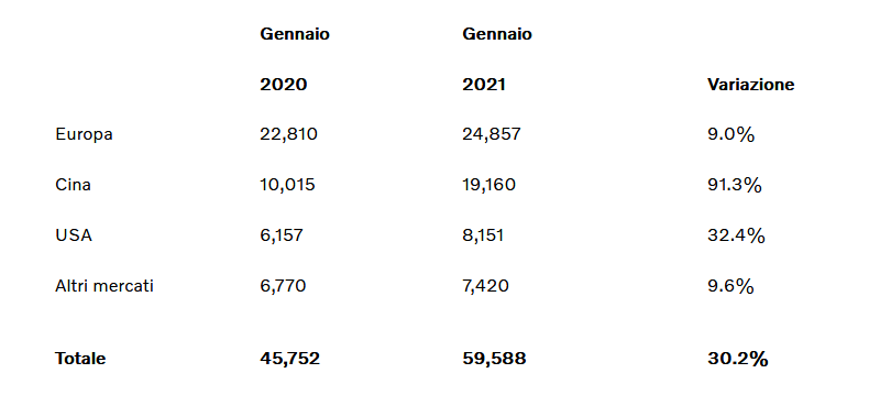 Screenshot_2021-02-04 (99+)Libero Mail – Posta