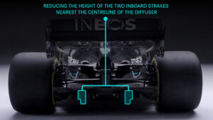 2021 Aero Regulation Change Graphics