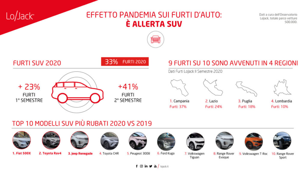 infografica_Total 2020_LoJack