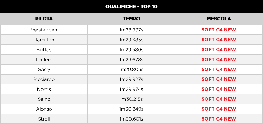 table2-bahrain-quali-2021-it