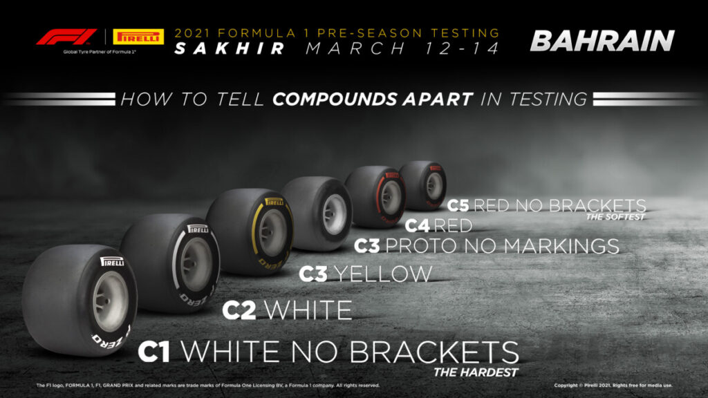 testingtyres6compounds