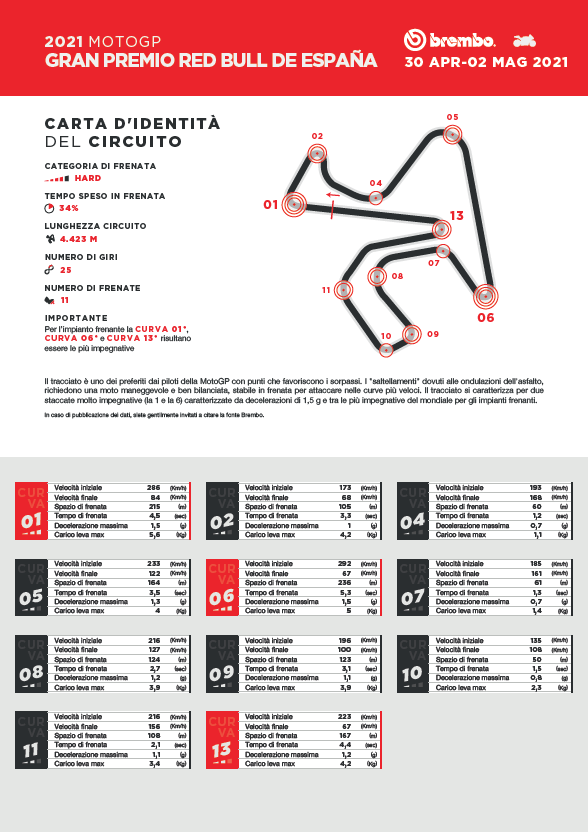 brembo spagna motogp 2021