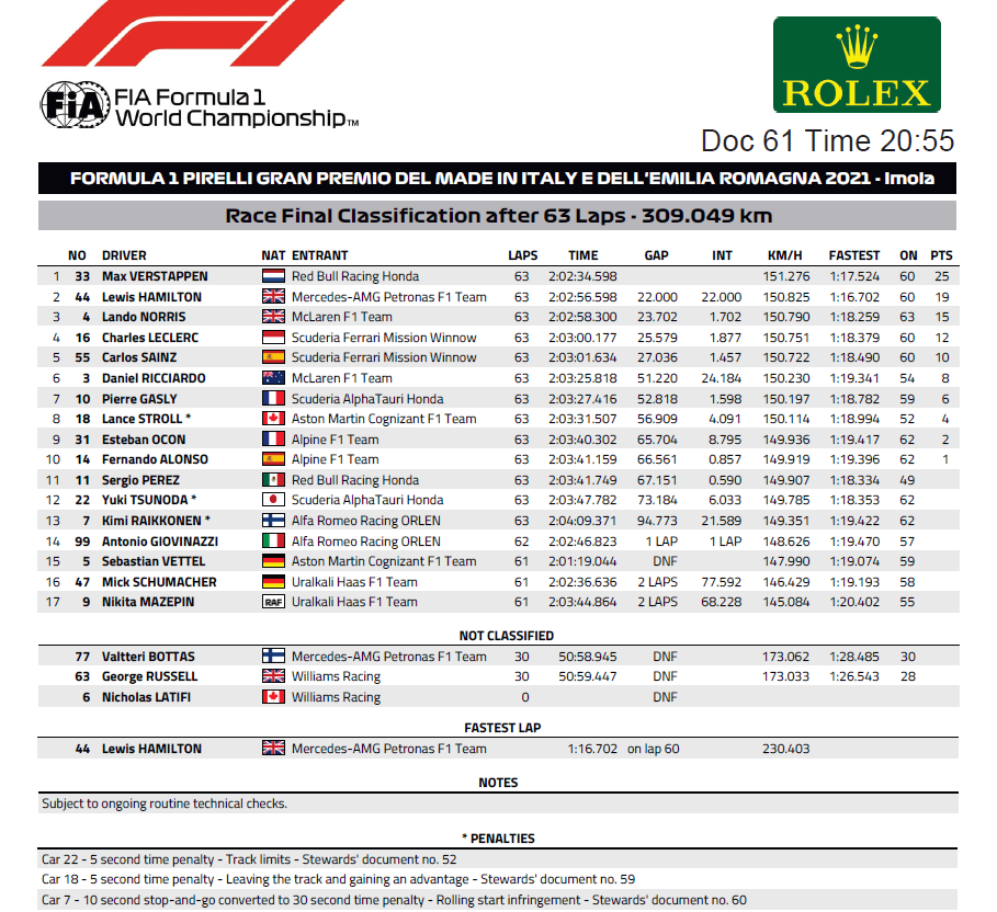 class ufficiale imola