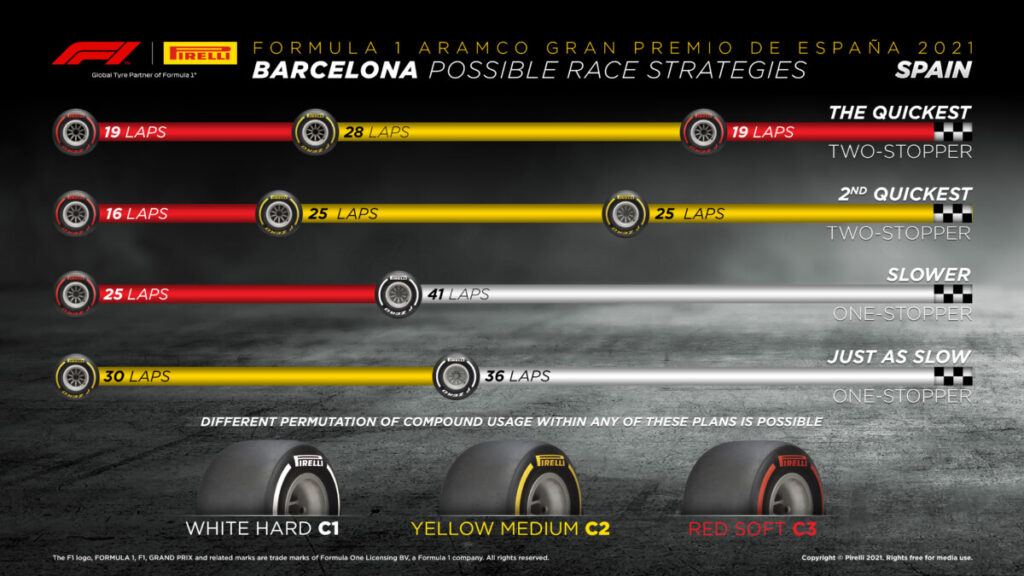 Barcelona – Possible race strategies