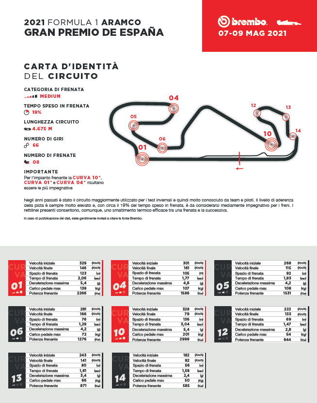 brembo spagna