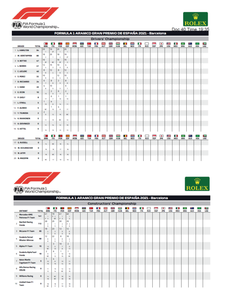 class piloti costr post spagna 21