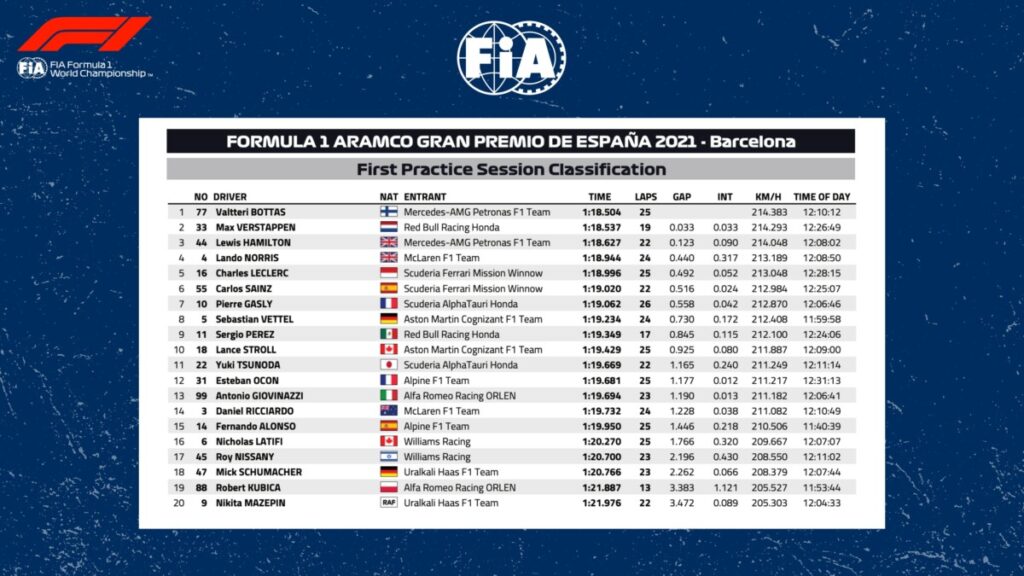 fp1 spagna