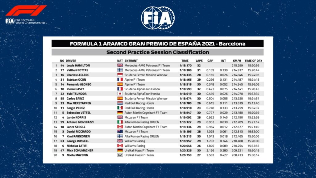 fp2 spagna