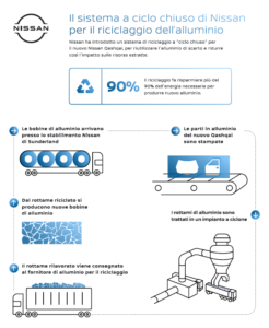 nissan alluminio