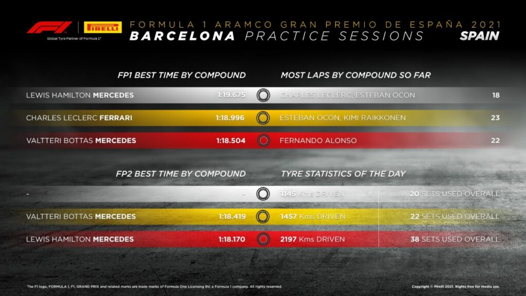 pirelli spagna libere