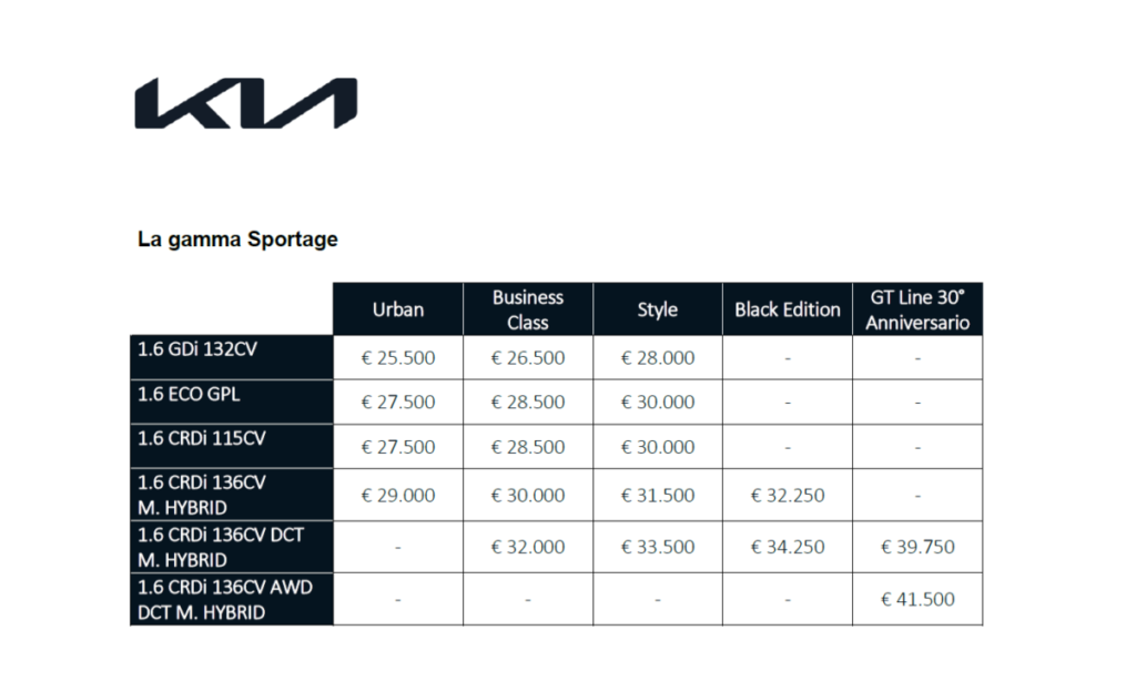 prezzi gamma sportage