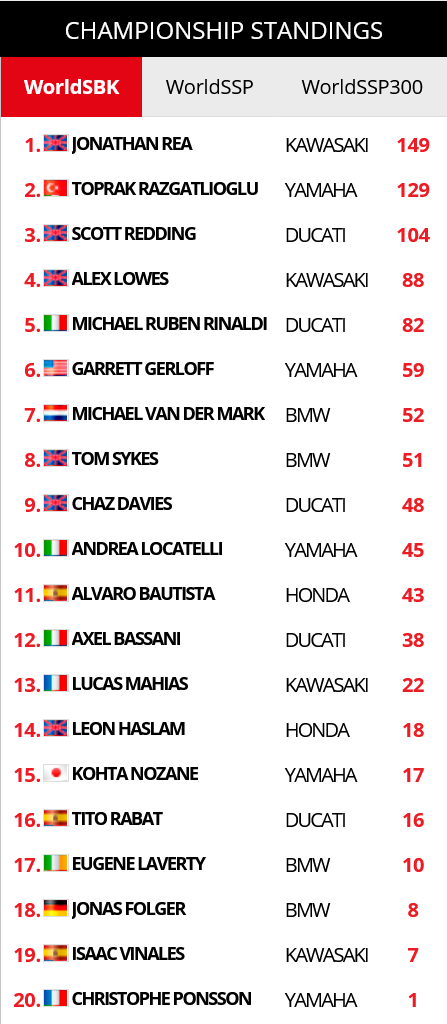 Screenshot 2021-06-13 at 20-58-49 WorldSBK