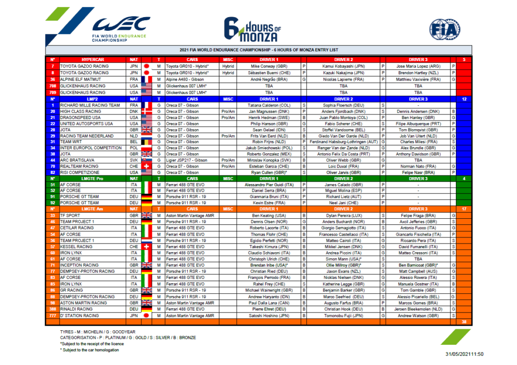 wec monza iscritti