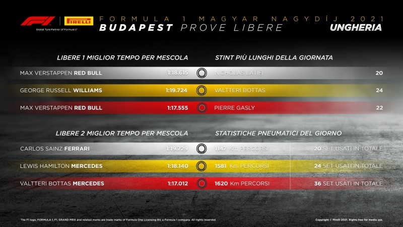 800_11-hu-practice3-it