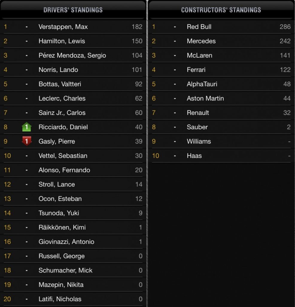 classifiche post aus