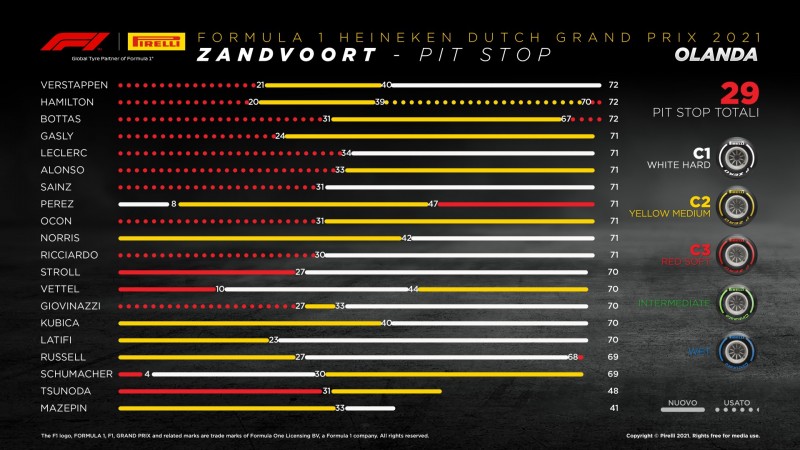 800_13-nl-pitstop-it