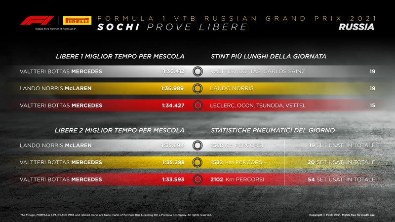 800_15-ru-practice3-it-2