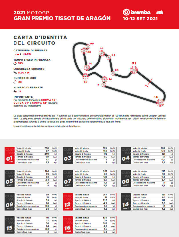 brembo aragon motogp