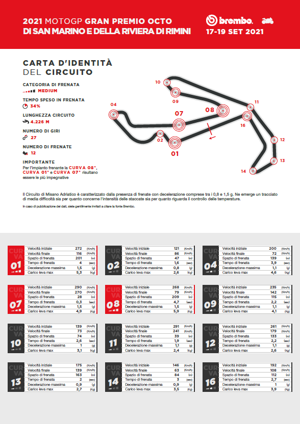 brembo motogp misano