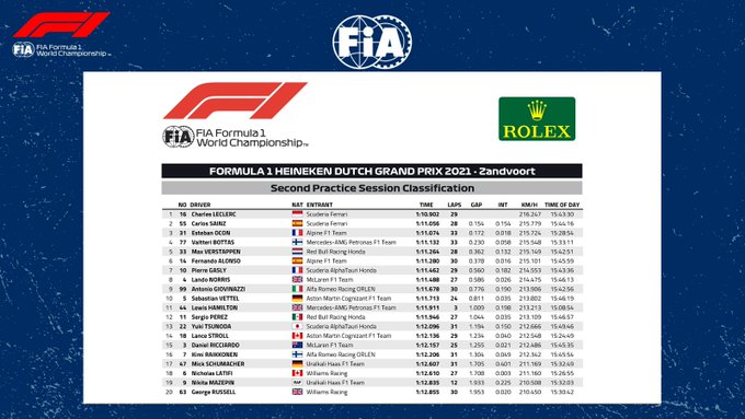 fp2 ol