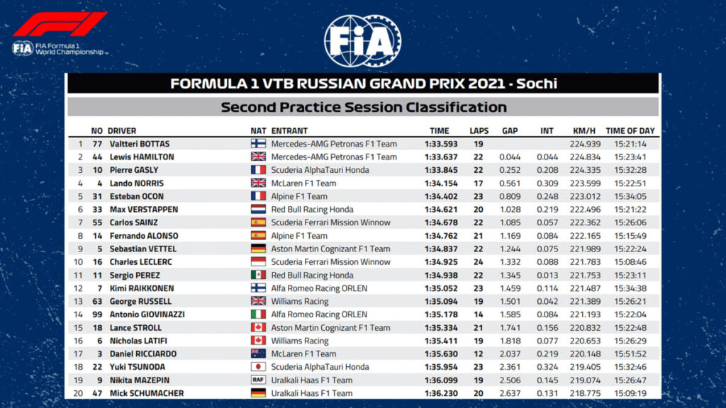 fp2 rus