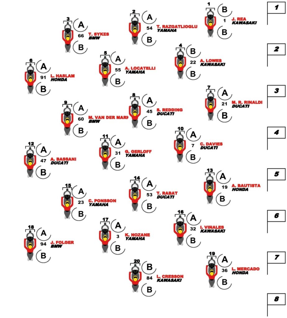 worldsbk-race-1-tyre-selection-on-starting-grid