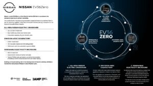 2021-07-01-ev36zero-infographic-final