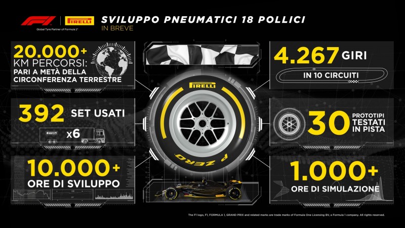 800_18inchdevelopment-it