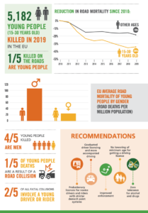 ETSC-PIN-Flash-41-Infographic