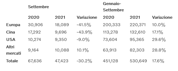 Screenshot 2021-10-10 at 20-49-33 Volvo Cars registra un aumento delle vendite globali del 17,6% nei primi nove mesi dell’a[…]