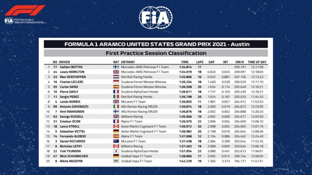 fp1 usa
