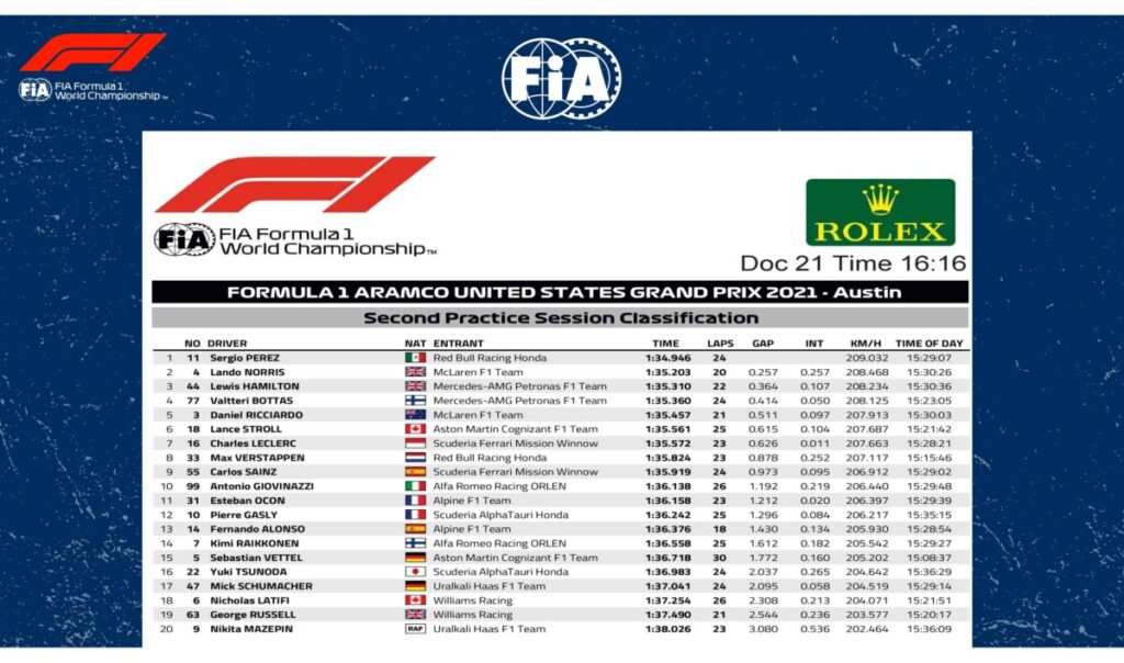 fp2 usa