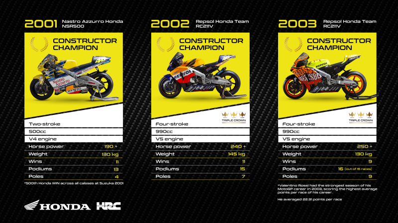 honda rossi