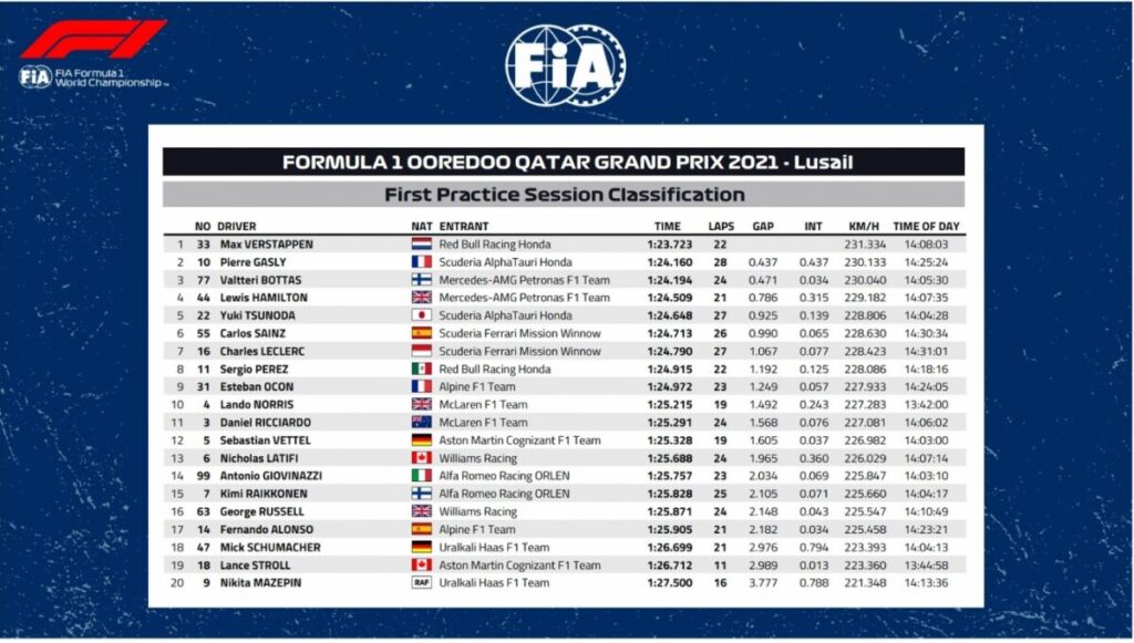 fp1 qat