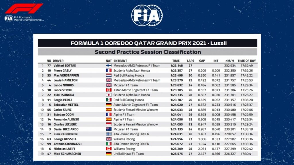 fp2 qat