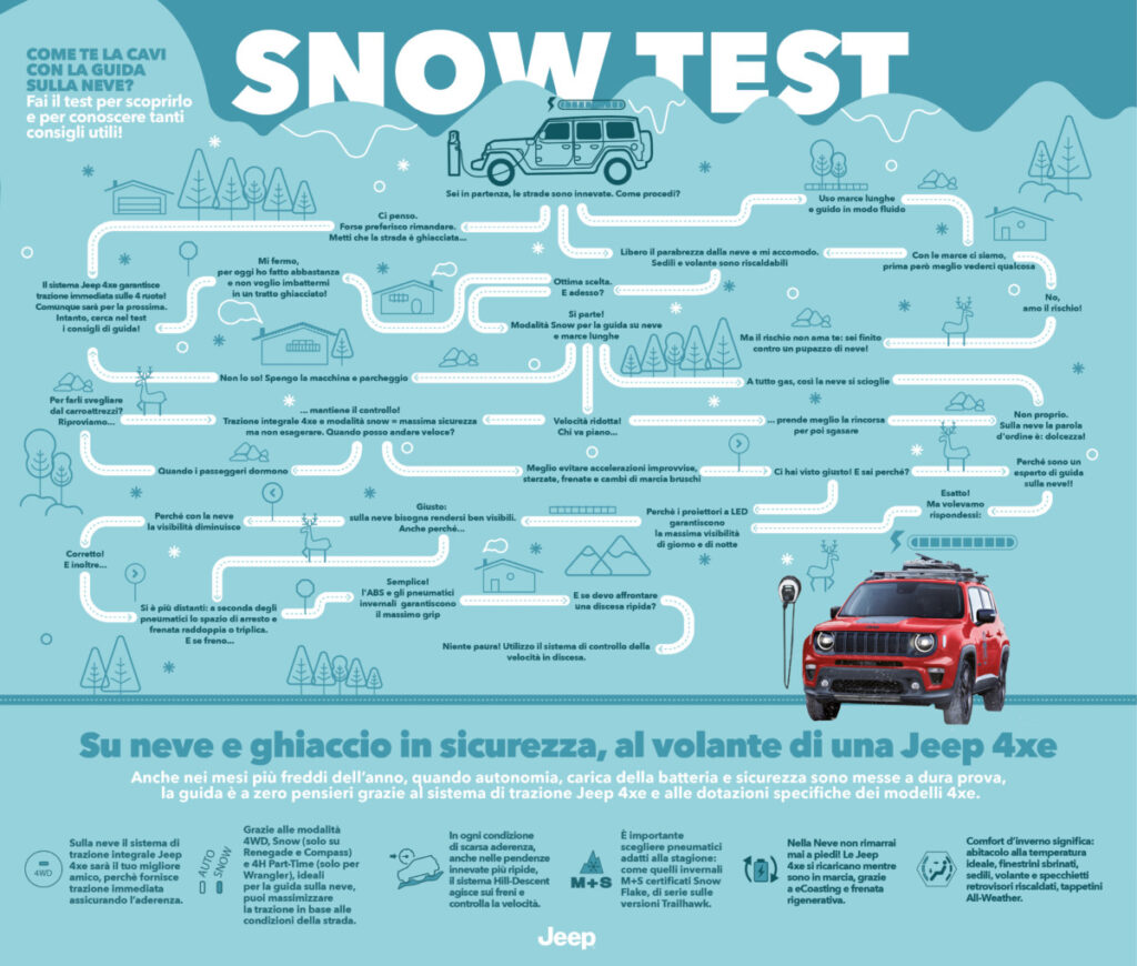 Jeep 4xe Snow Tips_ITA