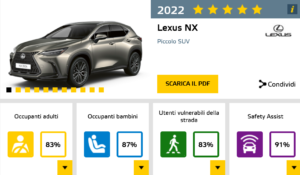 Screenshot 2022-03-03 at 10-42-17 Risultati ufficiali valutazione di sicurezza Lexus NX 2022