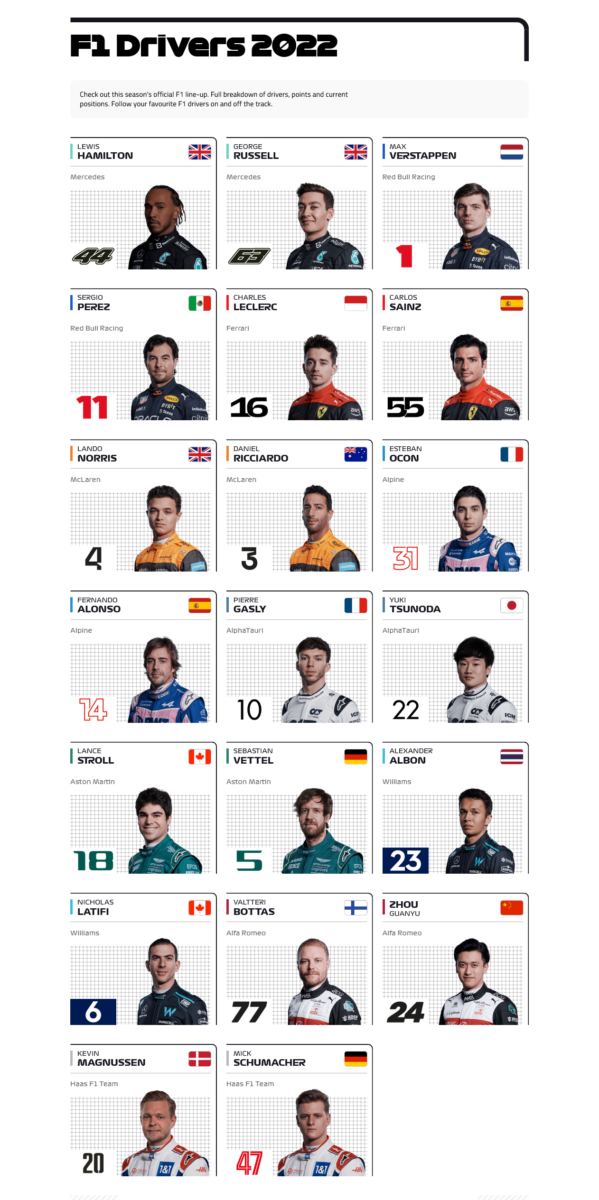 Screenshot 2022-03-15 at 14-10-06 F1 Drivers 2021 – Hamilton Verstappen Vettel and more